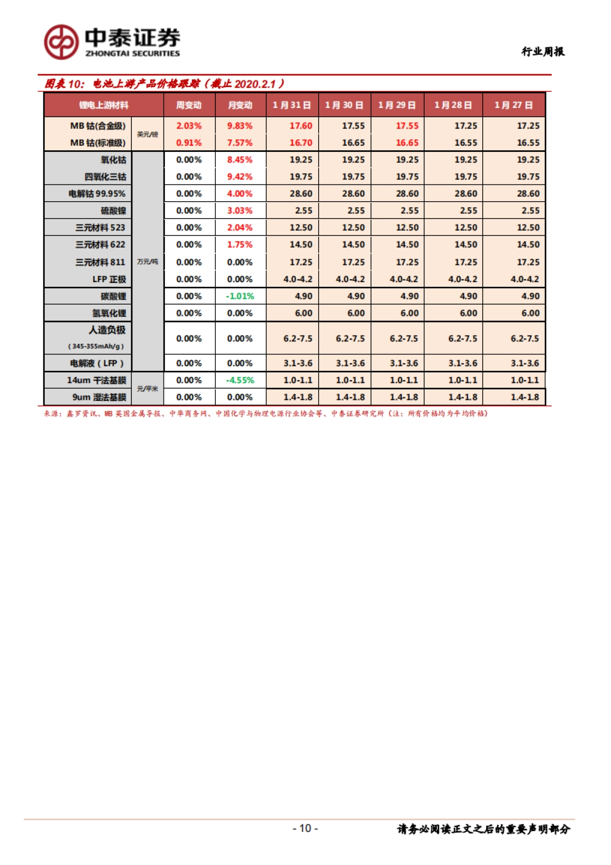 电气设备行业周报：新能源电力设备周观察-论电动汽车两极分化下开启全面替代_第10页