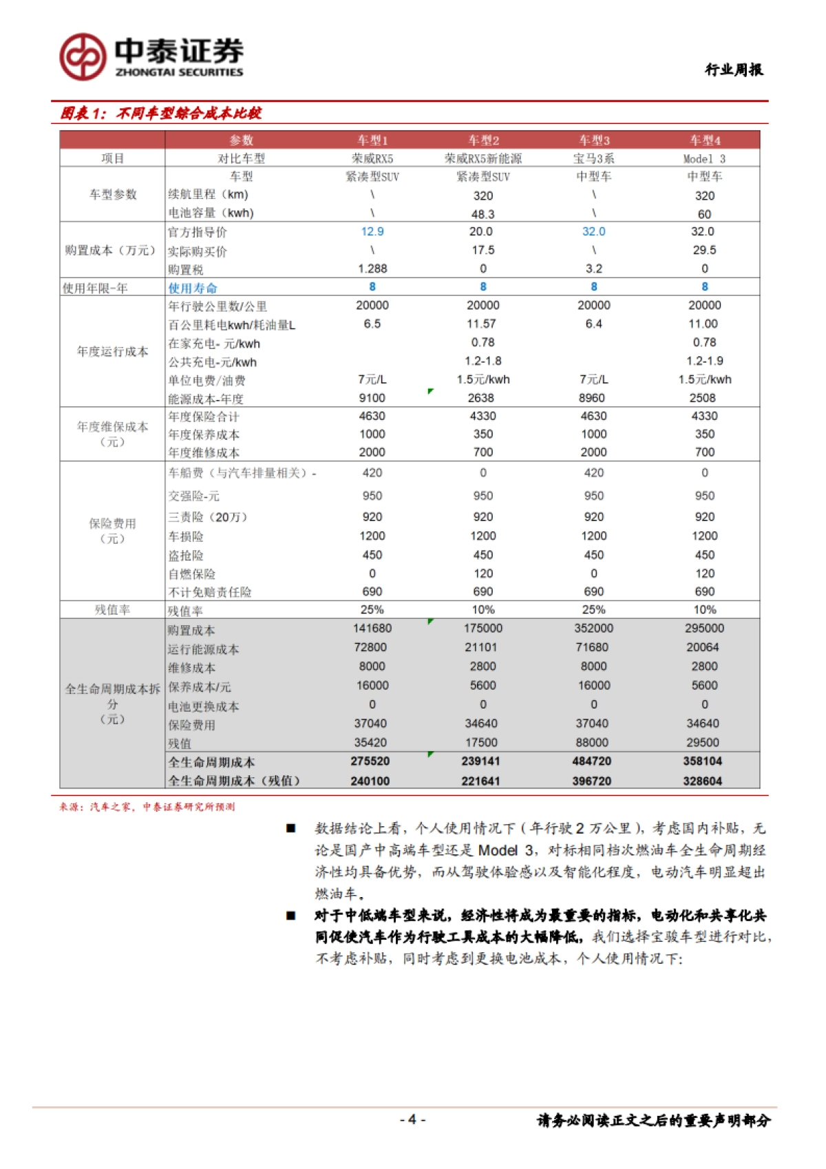 电气设备行业周报：新能源电力设备周观察-论电动汽车两极分化下开启全面替代_第4页