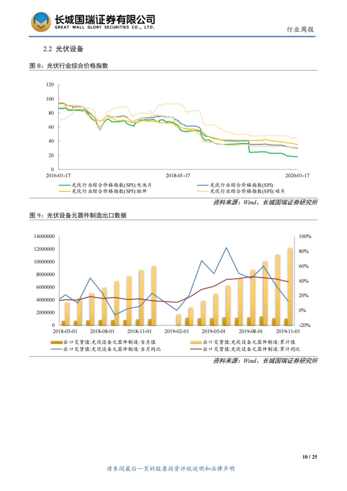电气设备与新能源行业双周报2020年第3期（总第163期）：特斯拉发力光伏屋顶，光伏建筑迎来曙光_第10页