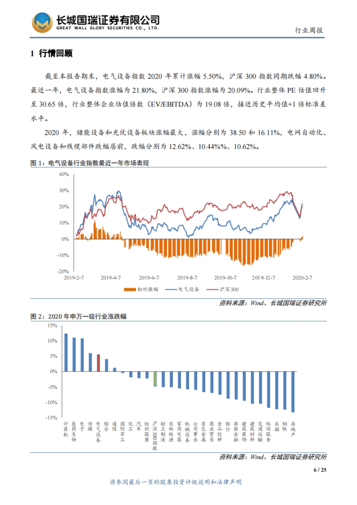 电气设备与新能源行业双周报2020年第3期（总第163期）：特斯拉发力光伏屋顶，光伏建筑迎来曙光_第6页