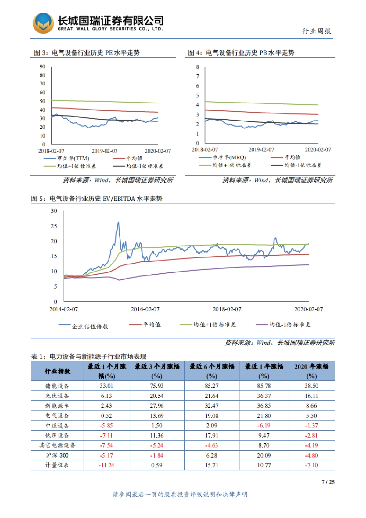 电气设备与新能源行业双周报2020年第3期（总第163期）：特斯拉发力光伏屋顶，光伏建筑迎来曙光_第7页