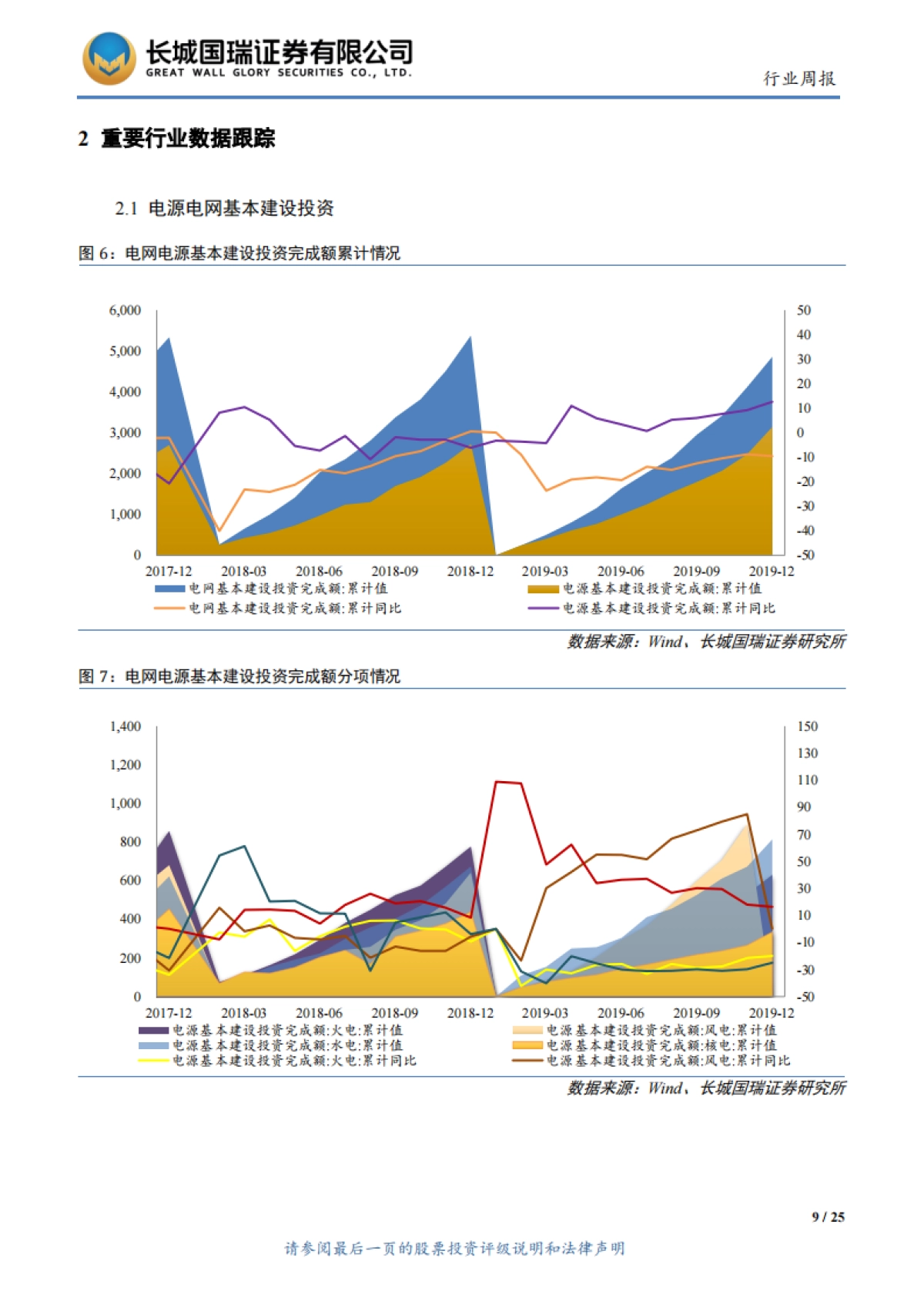 电气设备与新能源行业双周报2020年第3期（总第163期）：特斯拉发力光伏屋顶，光伏建筑迎来曙光_第9页