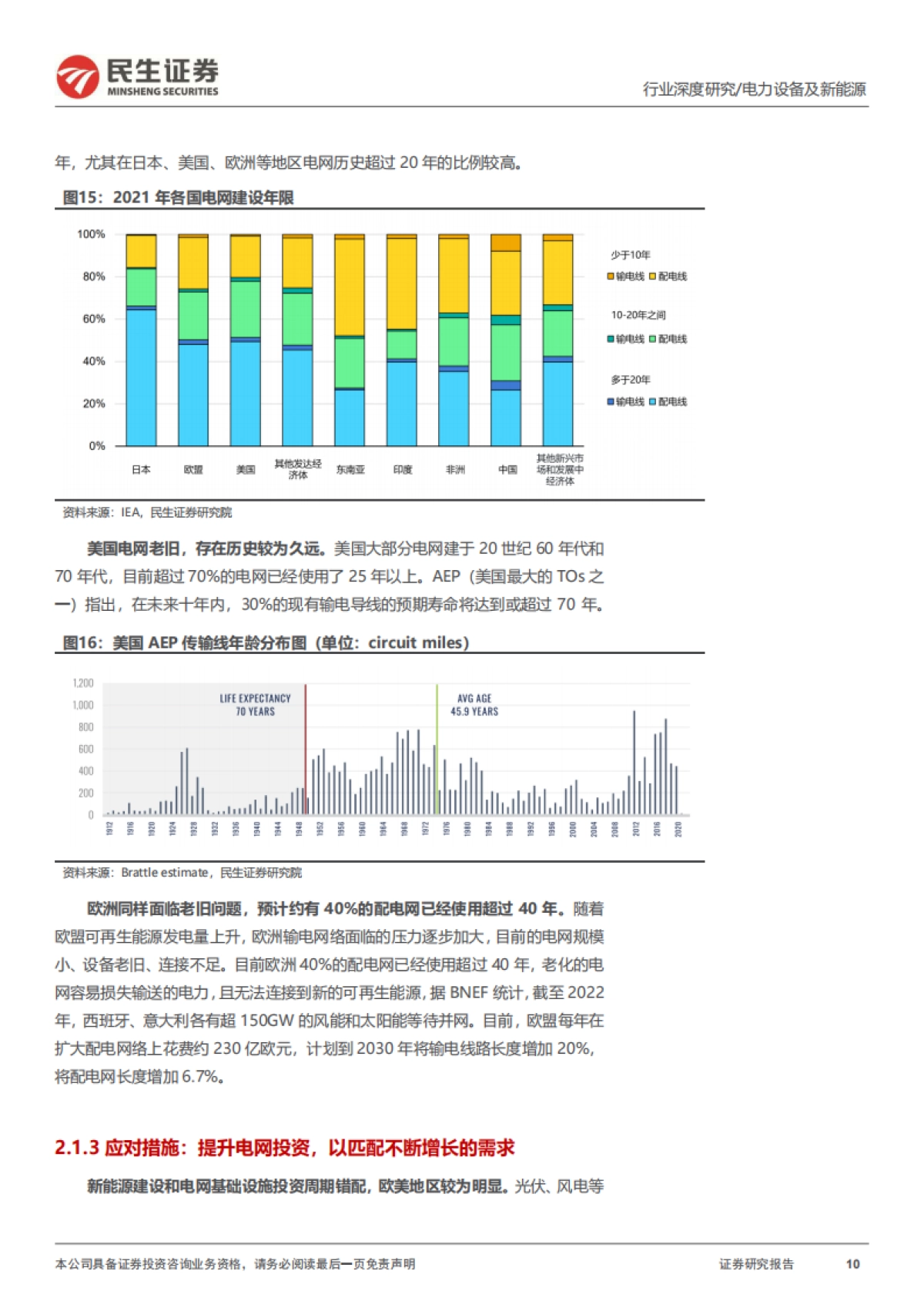 电网行业深度:电网开启新篇章,出海再造新引擎-民生证券-72页_第10页