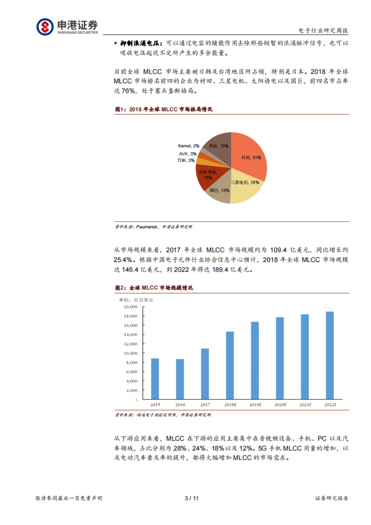 电子：从国巨涨价看MLCC行业现状_第3页