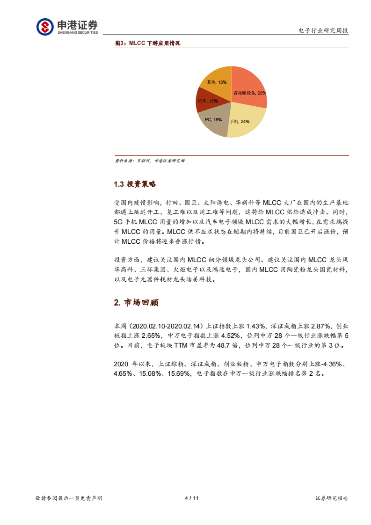 电子：从国巨涨价看MLCC行业现状_第4页