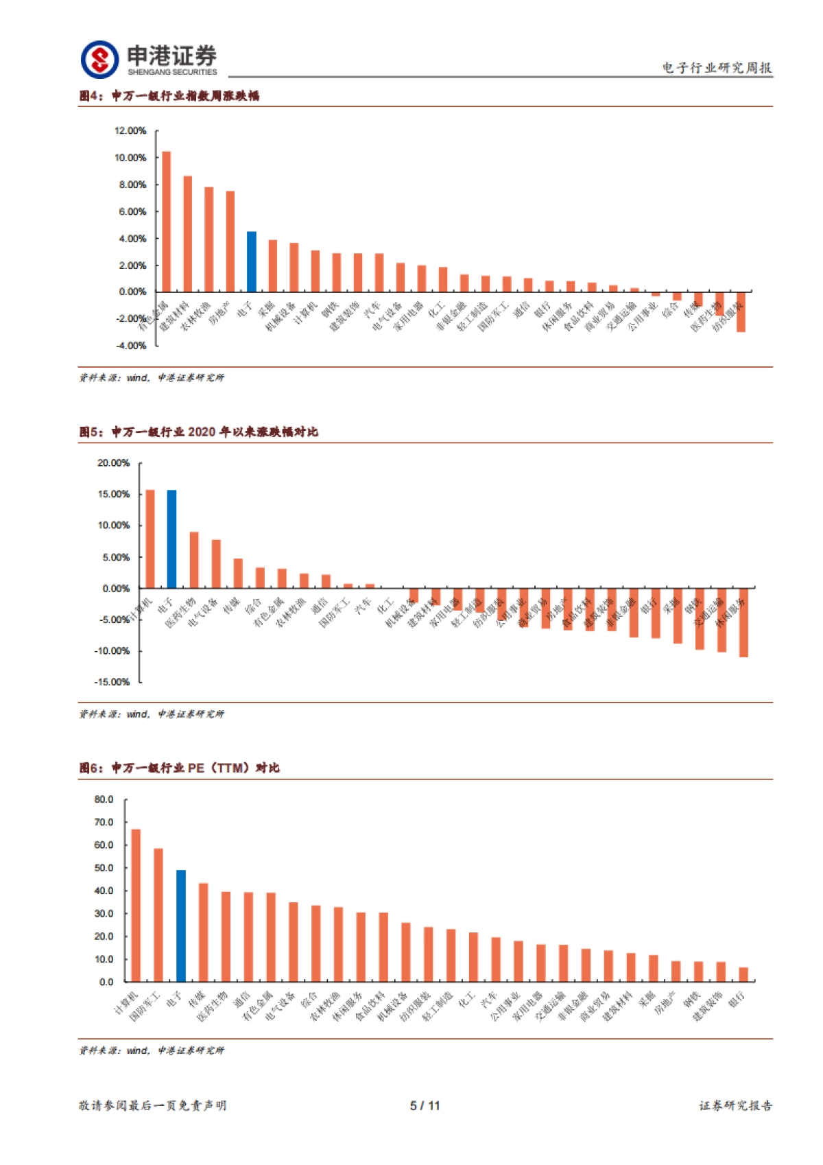 电子：从国巨涨价看MLCC行业现状_第5页