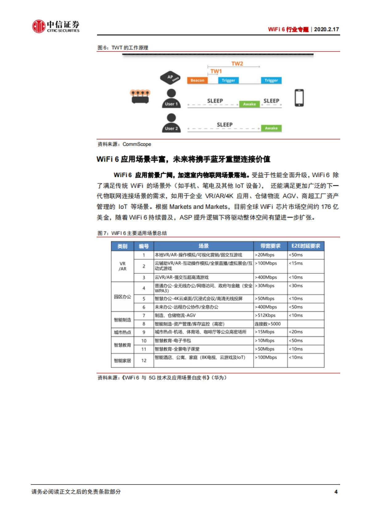 电子设备WiFi6行业专题：WiFi6：新一代无线互联技术及相关芯片厂商梳理-中信证券_第7页