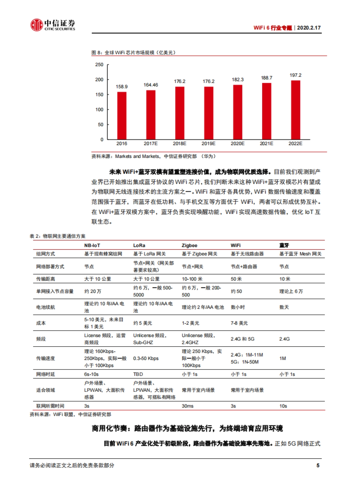 电子设备WiFi6行业专题：WiFi6：新一代无线互联技术及相关芯片厂商梳理-中信证券_第8页