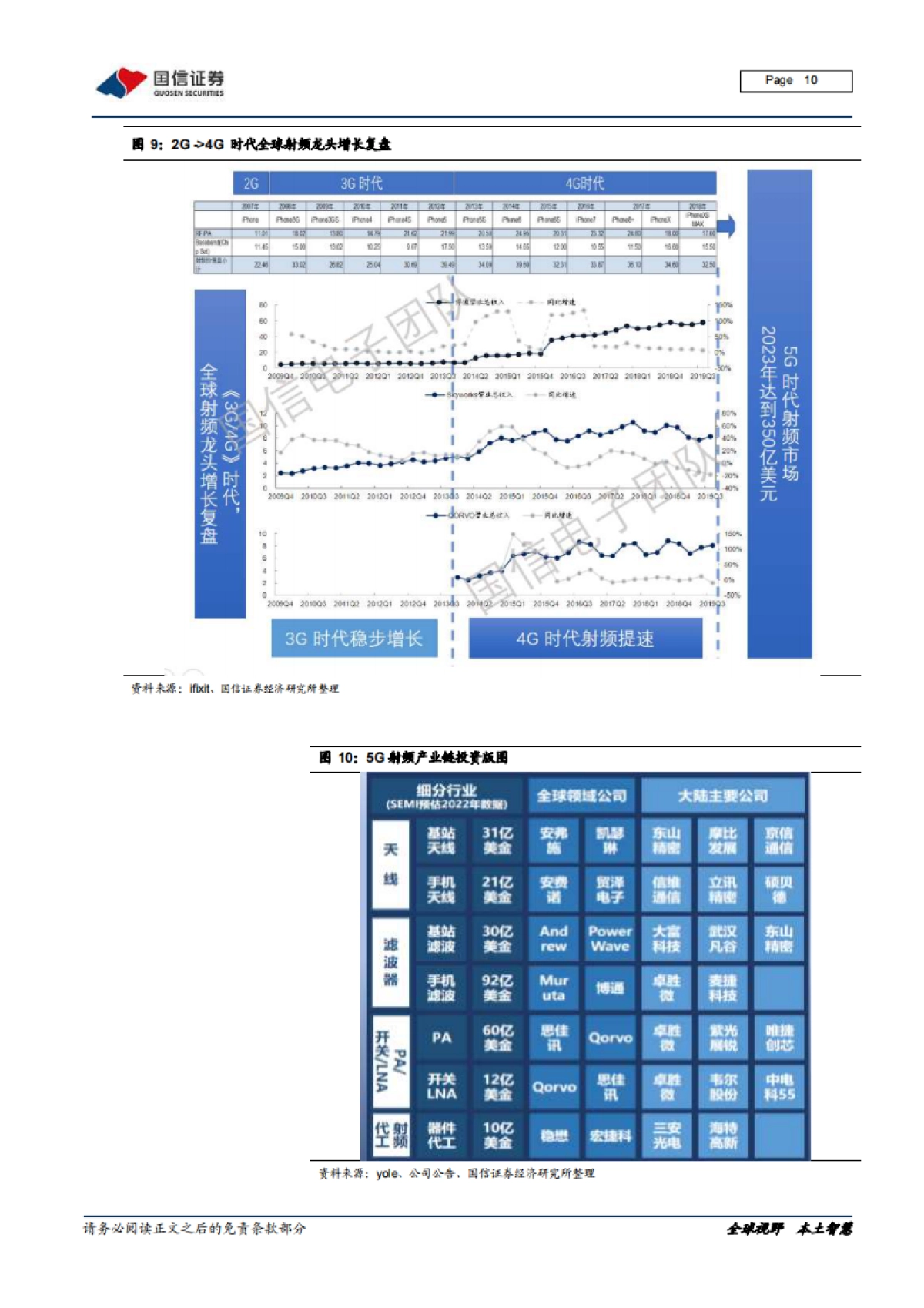 电子行业20年中期投资策略&7月策略月报：全球科技产业格局重构，中国迎来天时、地利、人和_第10页
