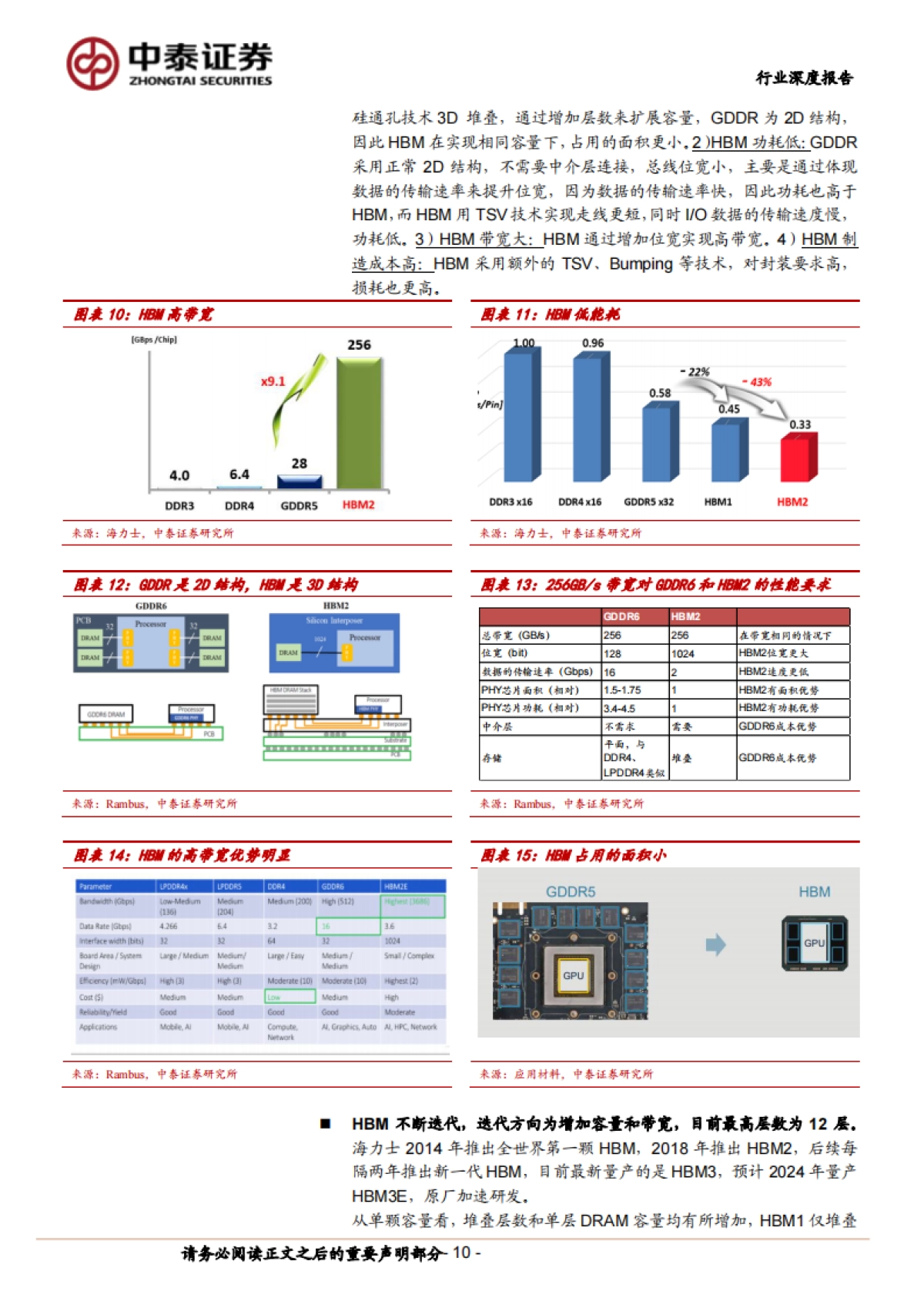 电子行业AI系列之HBM：AI硬件核心，需求爆发增长_第10页