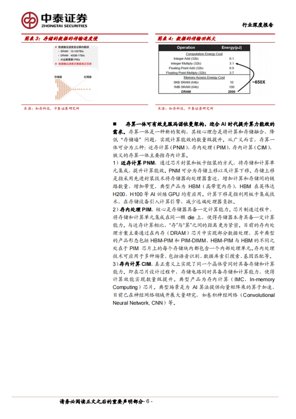 电子行业AI系列之HBM：AI硬件核心，需求爆发增长_第6页