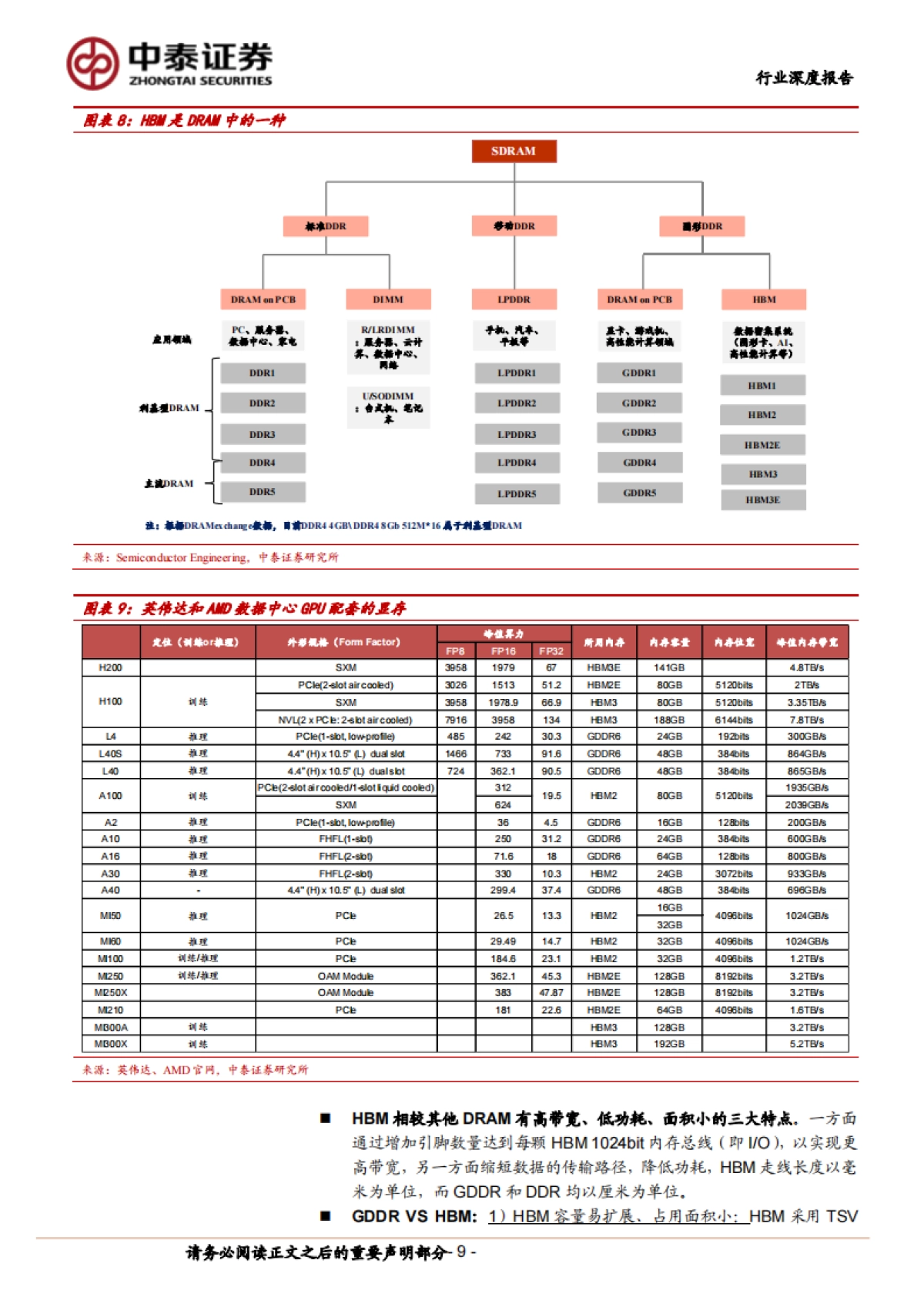 电子行业AI系列之HBM：AI硬件核心，需求爆发增长_第9页