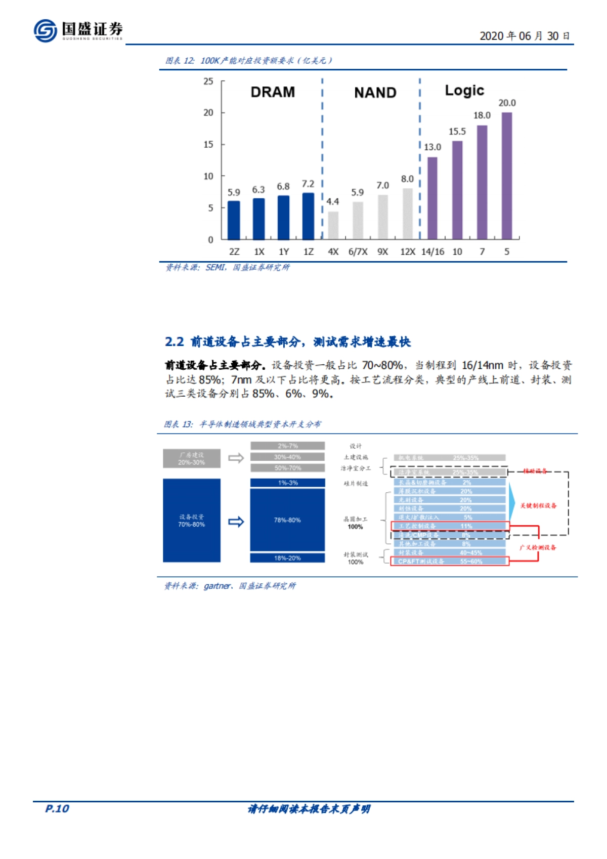 电子行业深度：半导体设备：国内需求增长，国产替代进展提速_第10页