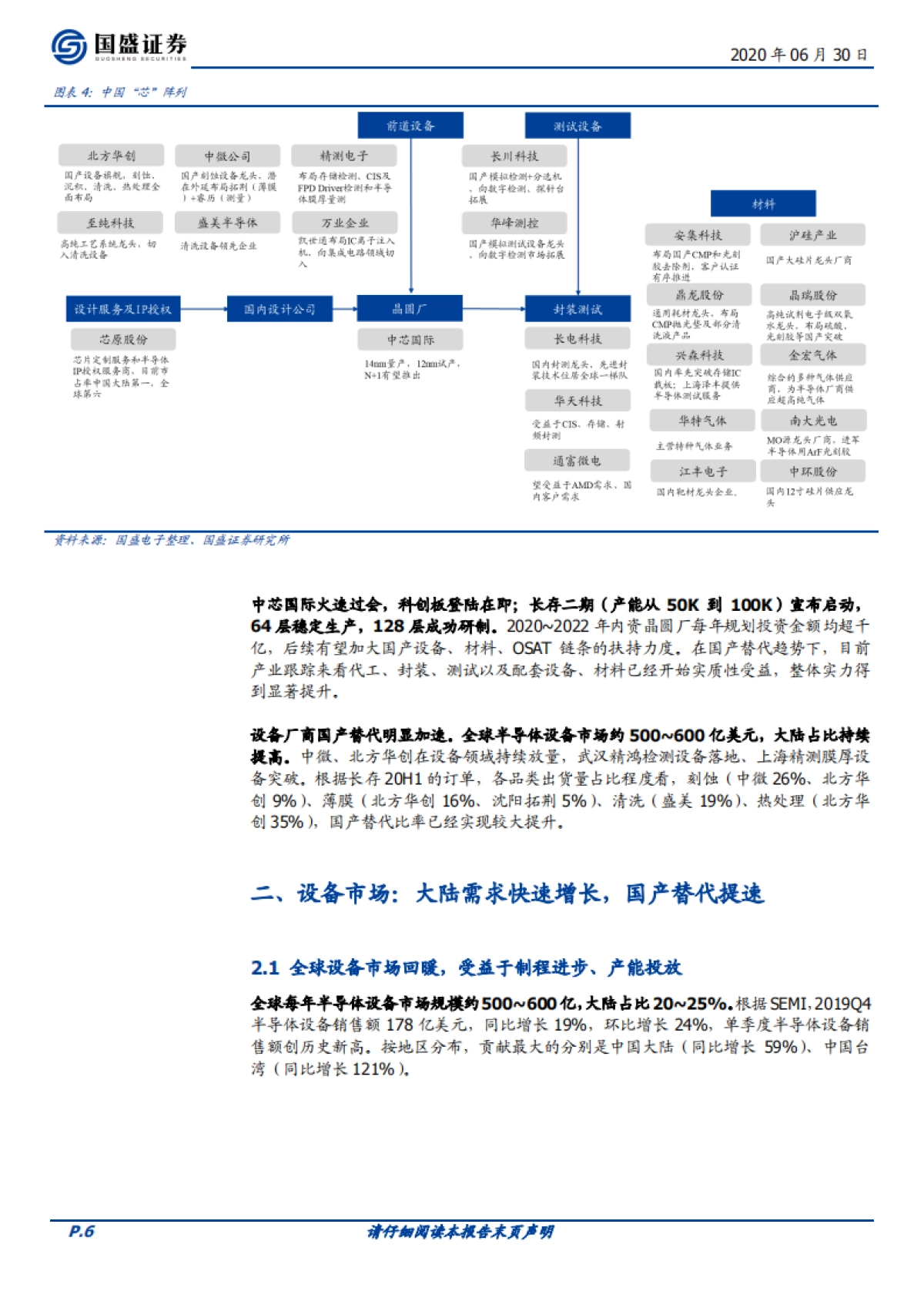 电子行业深度：半导体设备：国内需求增长，国产替代进展提速_第6页