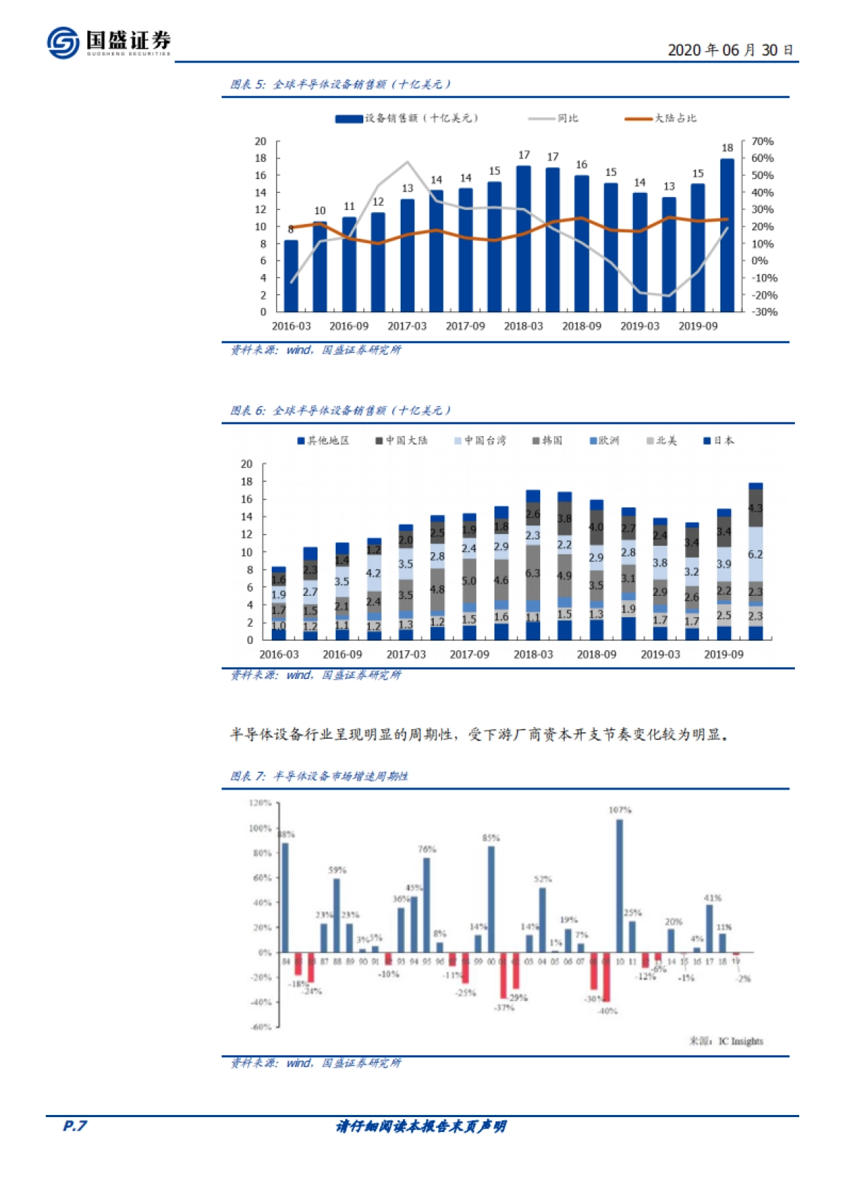 电子行业深度：半导体设备：国内需求增长，国产替代进展提速_第7页