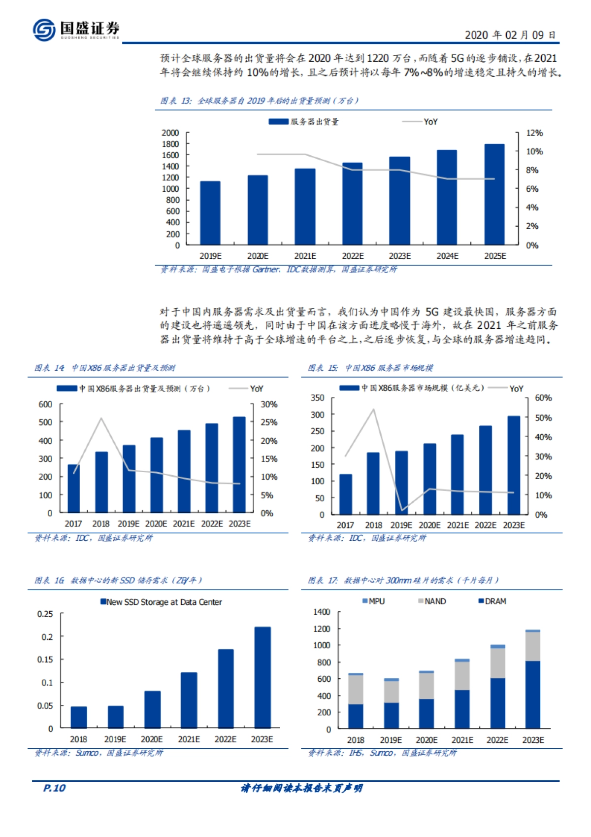 电子行业深度：服务器-短期受益远程办公需求暴增，中长期持续受益5G发展_第10页