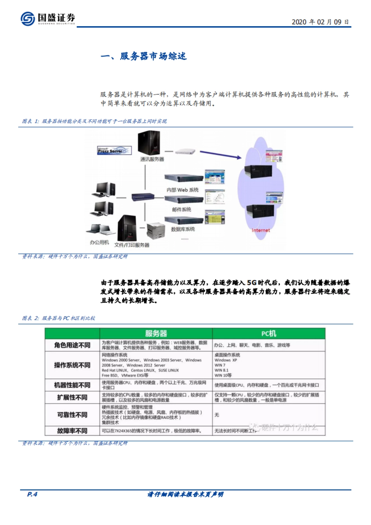电子行业深度：服务器-短期受益远程办公需求暴增，中长期持续受益5G发展_第4页