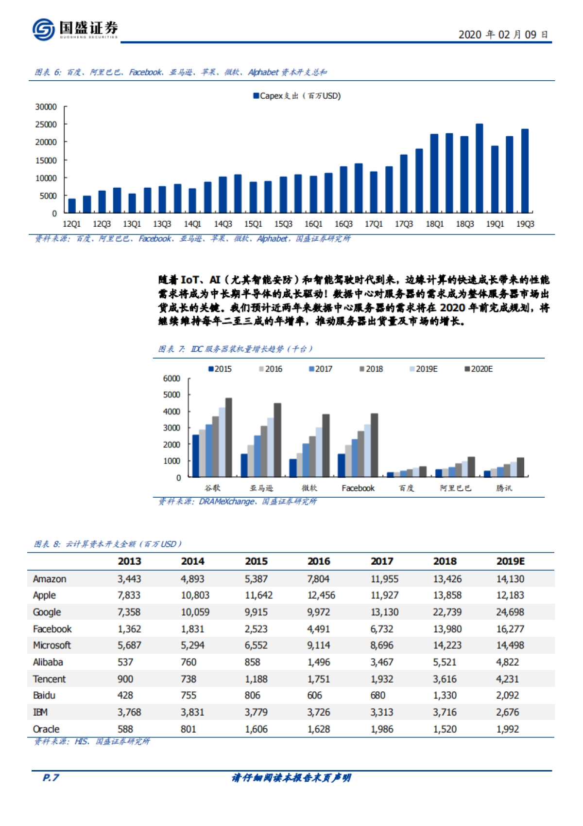 电子行业深度：服务器-短期受益远程办公需求暴增，中长期持续受益5G发展_第7页