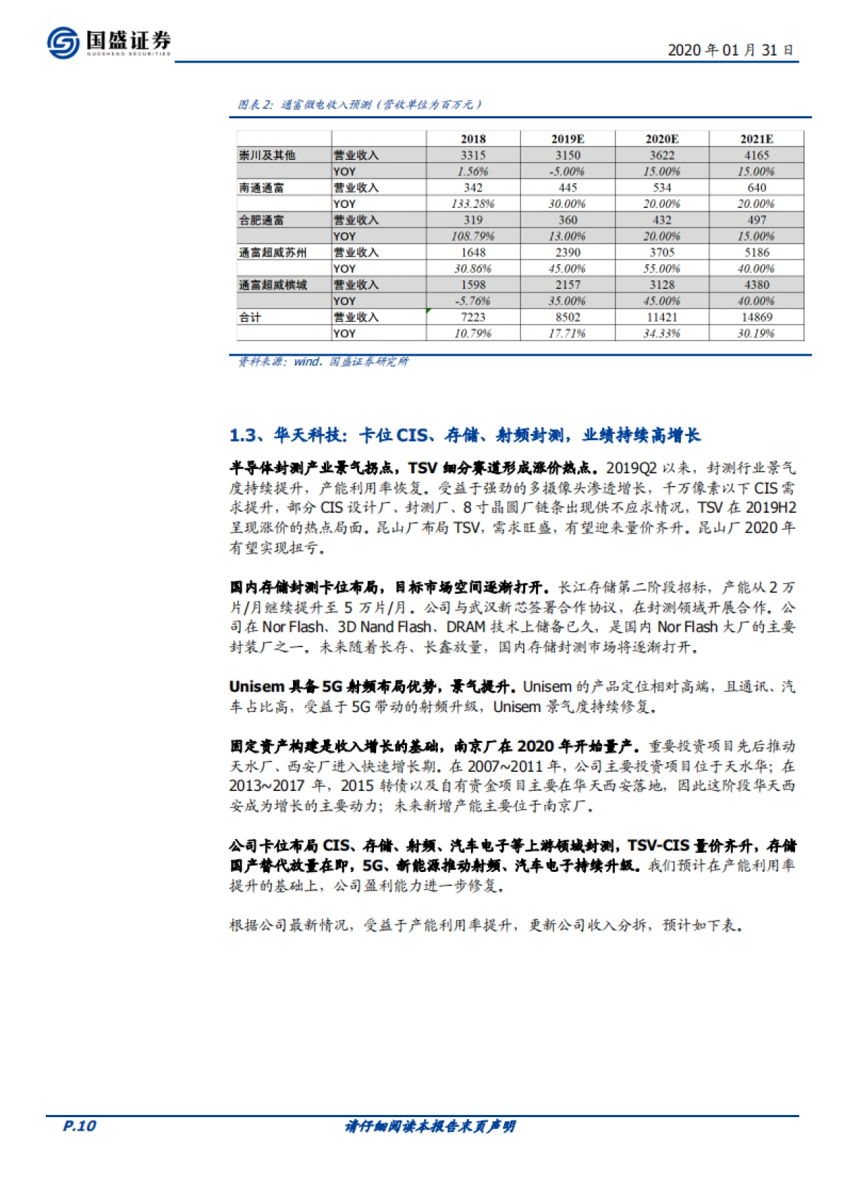 电子行业深度分析：封测：景气上行期，重资产行业的价值弹性_第10页