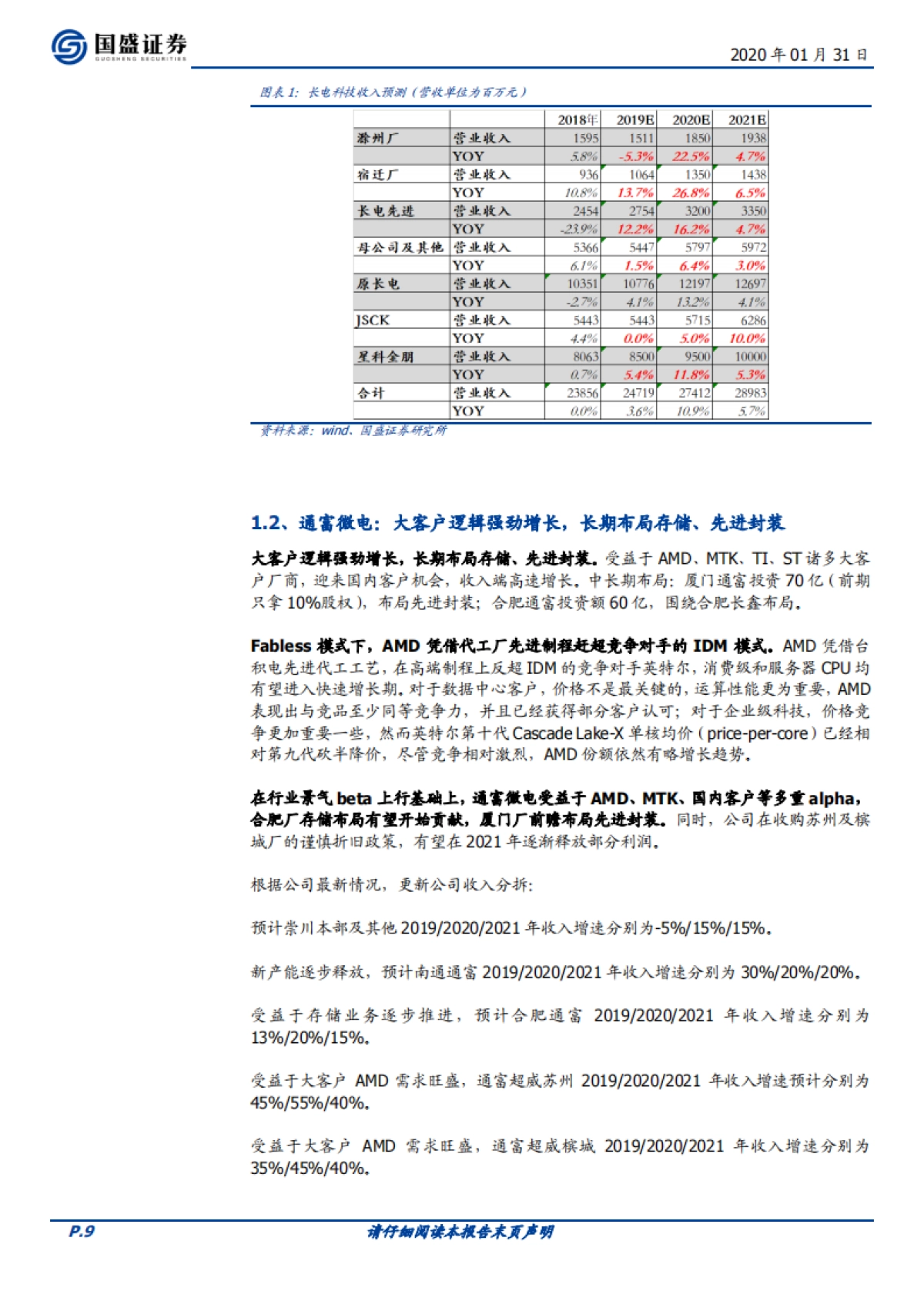 电子行业深度分析：封测：景气上行期，重资产行业的价值弹性_第9页