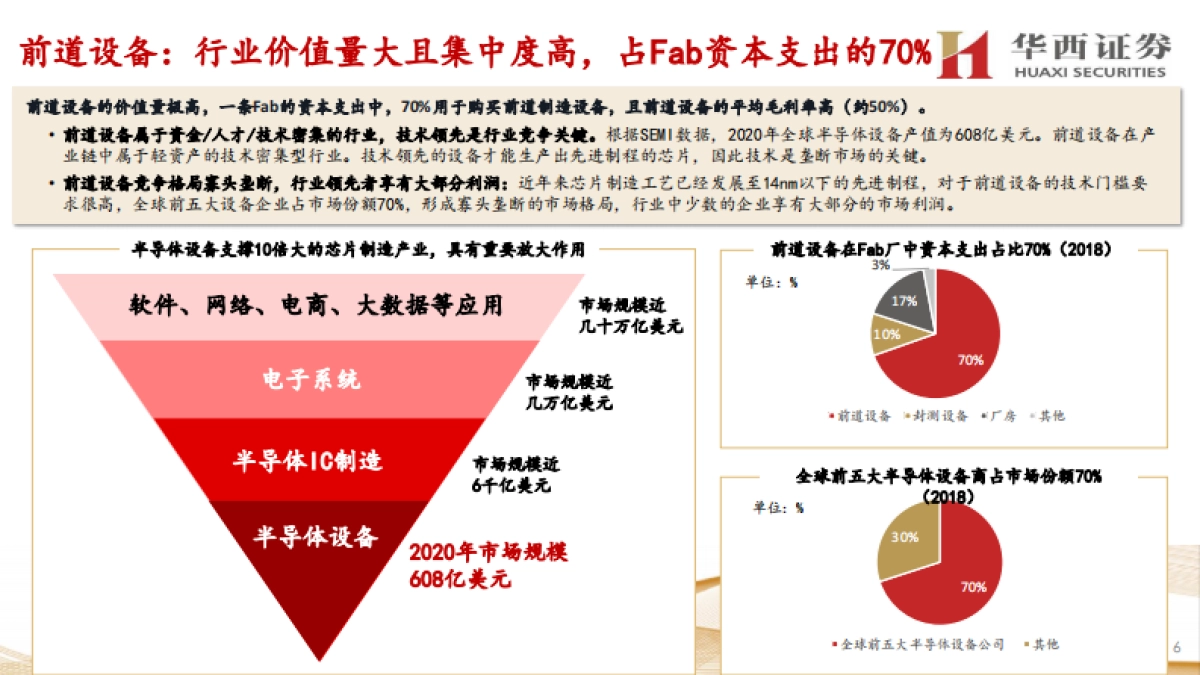 电子行业走进“芯”时代系列深度之四十“半导体前道设备”-华西证券-139页_第6页