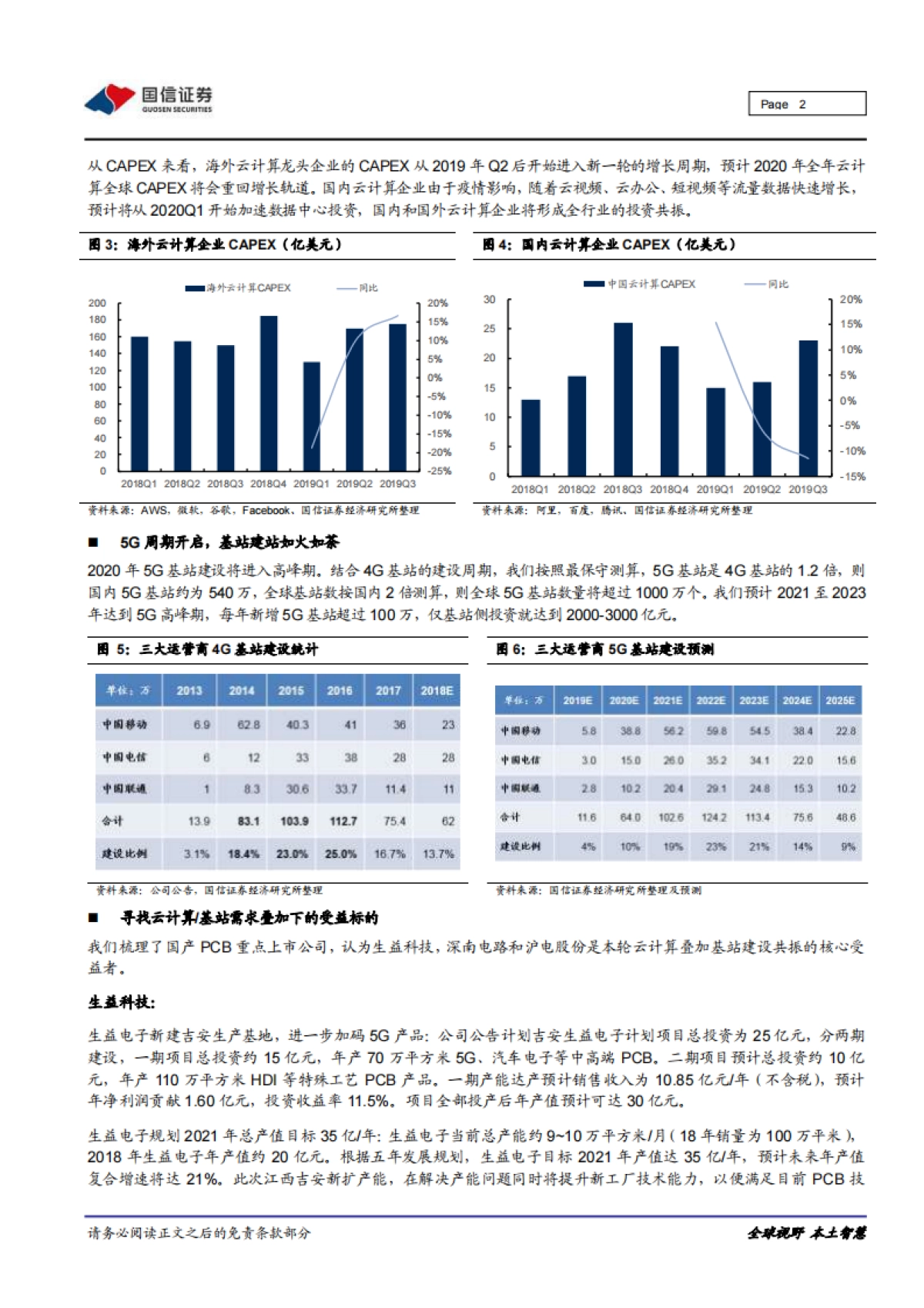 电子元器件：云计算叠加基站建设双重共振，PCB产业链持续受益_第2页
