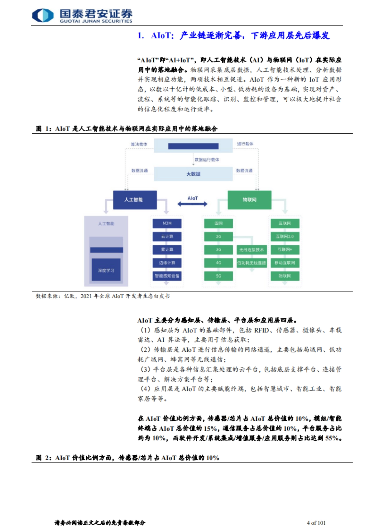 电子元器件行业：智能化风起，AIoT芯片长景气周期已至-国泰君安-101页_第4页