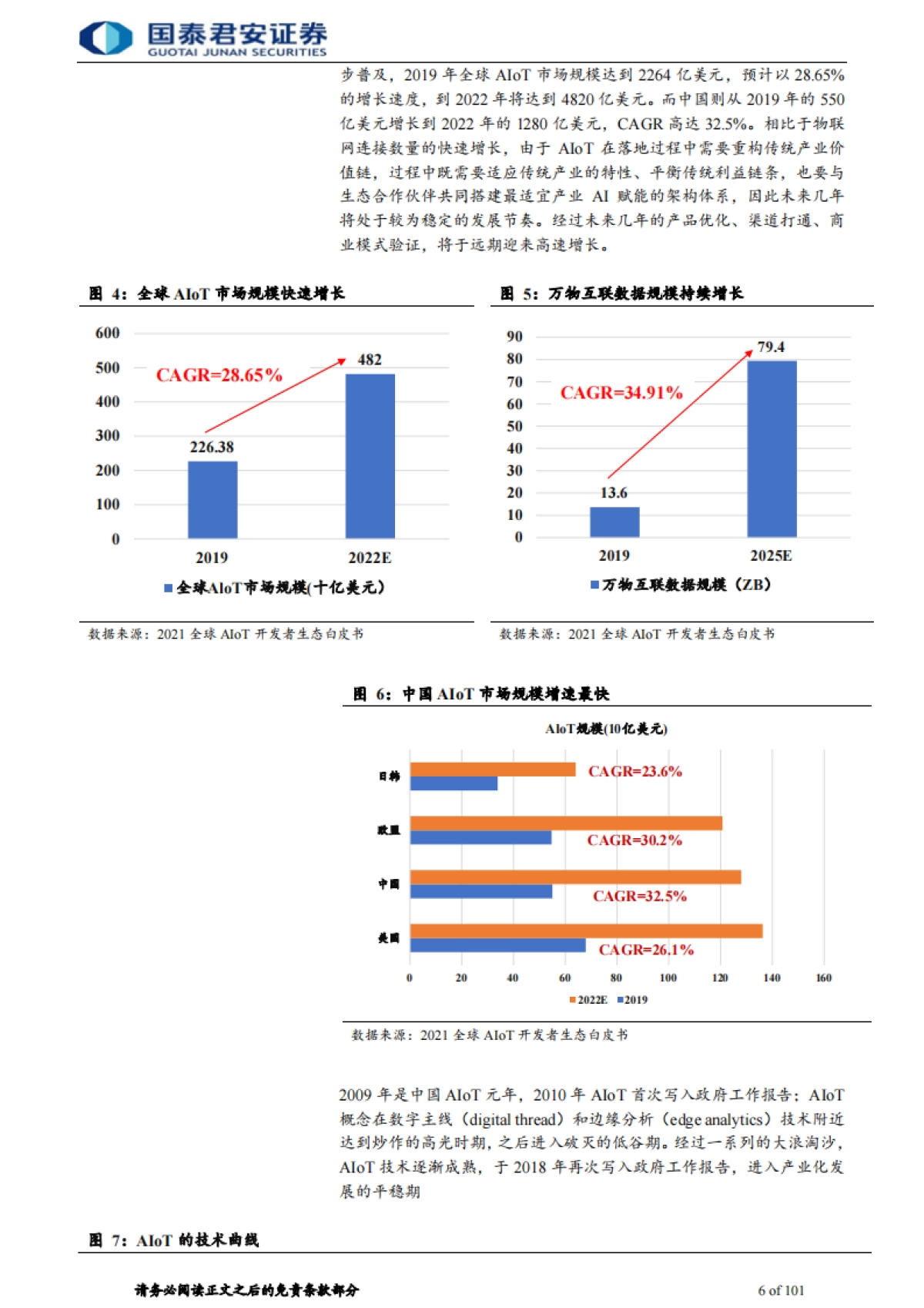 电子元器件行业：智能化风起，AIoT芯片长景气周期已至-国泰君安-101页_第6页