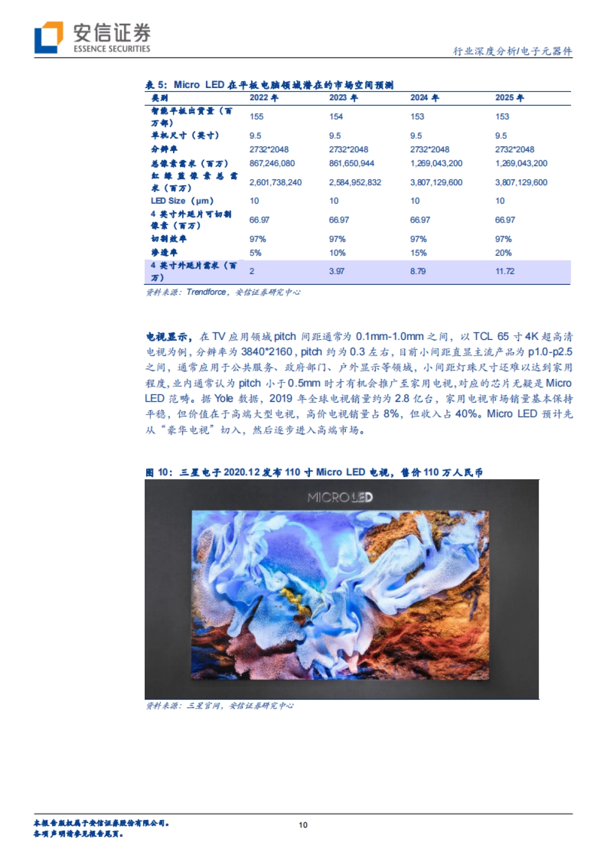 电子元器件行业深度分析:Micro LED巨量转移技术持续进展,Mini LED应用方兴未艾_第10页