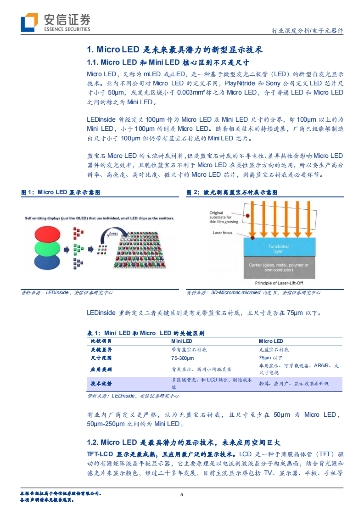 电子元器件行业深度分析:Micro LED巨量转移技术持续进展,Mini LED应用方兴未艾_第5页