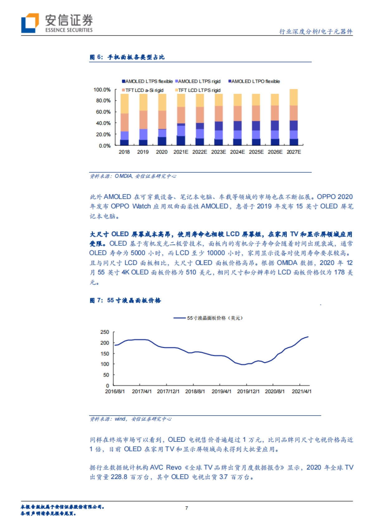 电子元器件行业深度分析:Micro LED巨量转移技术持续进展,Mini LED应用方兴未艾_第7页