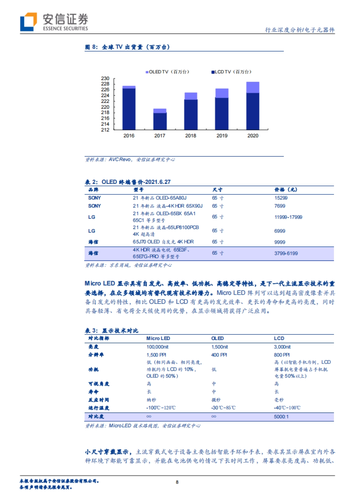 电子元器件行业深度分析:Micro LED巨量转移技术持续进展,Mini LED应用方兴未艾_第8页