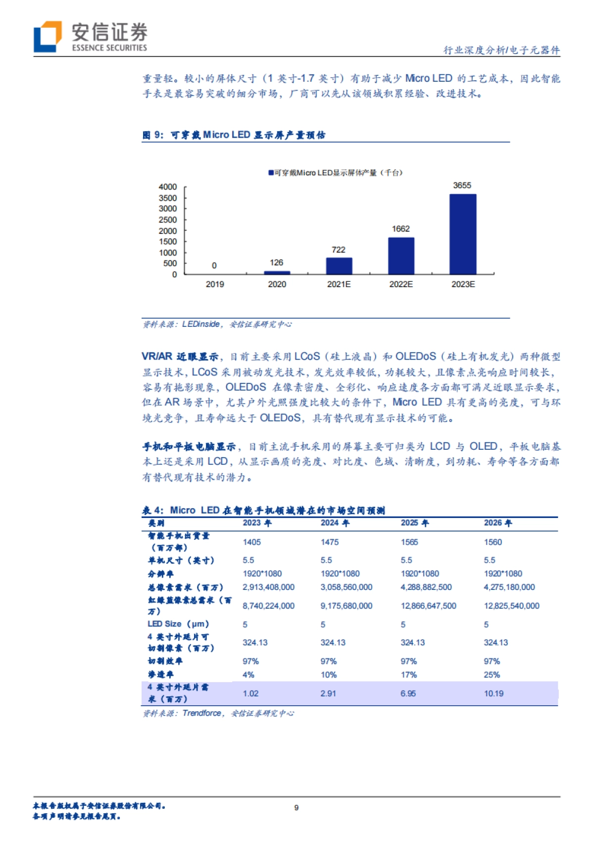 电子元器件行业深度分析:Micro LED巨量转移技术持续进展,Mini LED应用方兴未艾_第9页