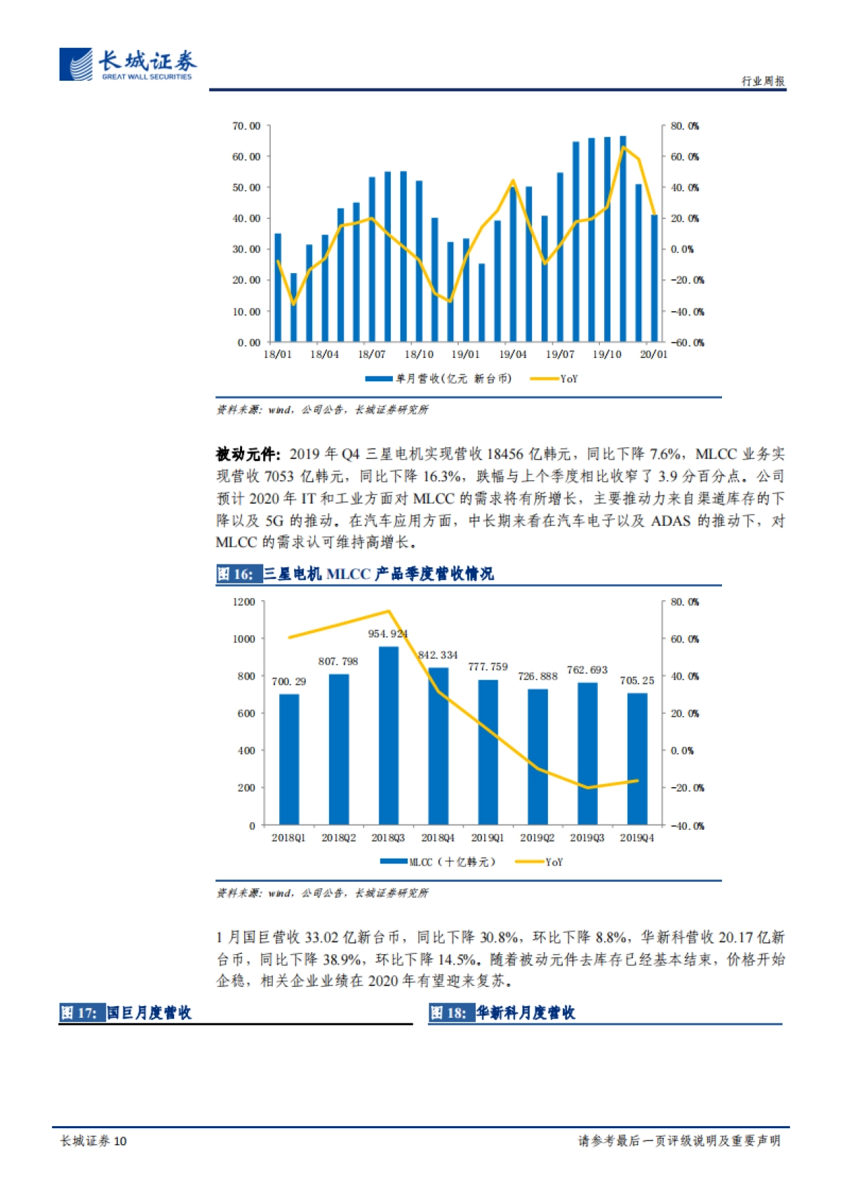 电子元器件周报：智能手机复苏势头延续，需求旺盛抵御短期扰动_第10页