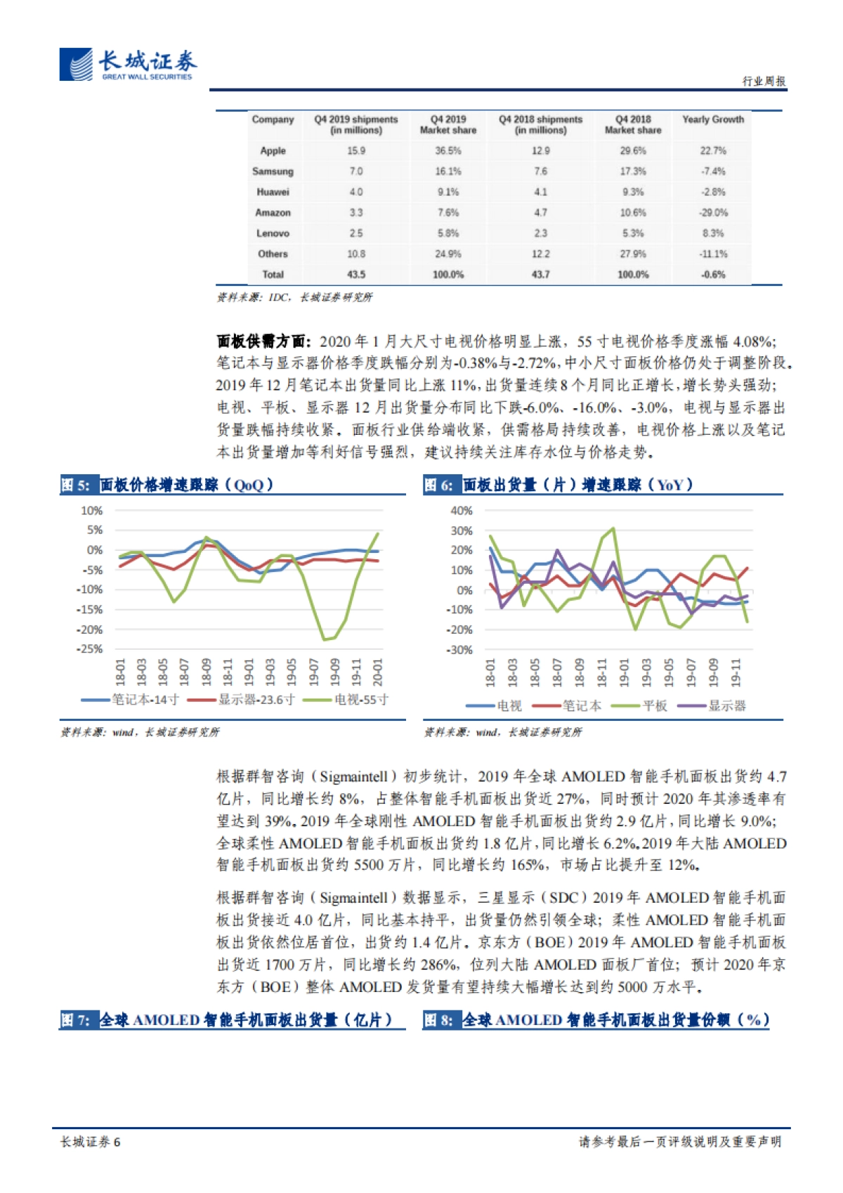 电子元器件周报：智能手机复苏势头延续，需求旺盛抵御短期扰动_第6页