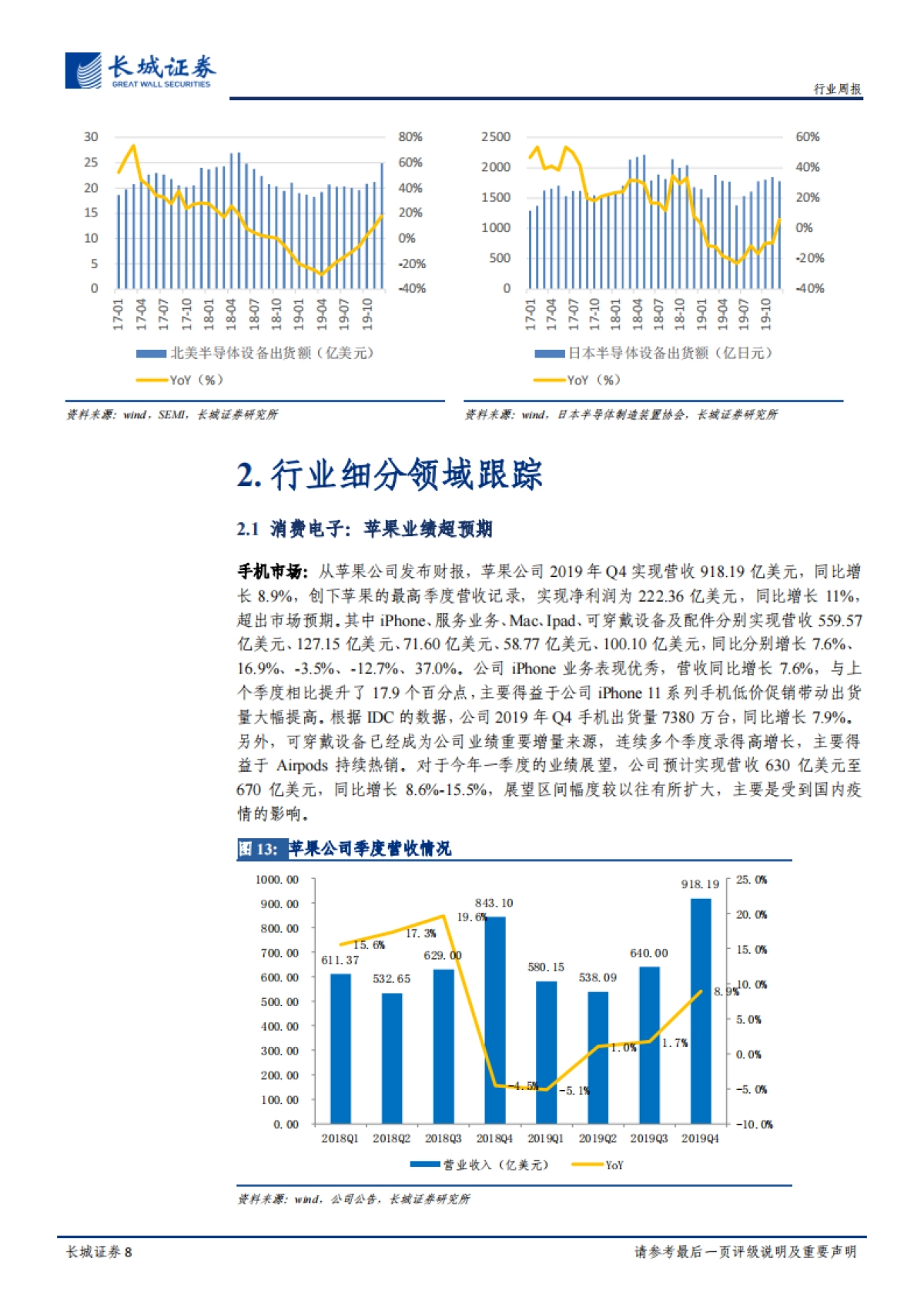 电子元器件周报：智能手机复苏势头延续，需求旺盛抵御短期扰动_第8页