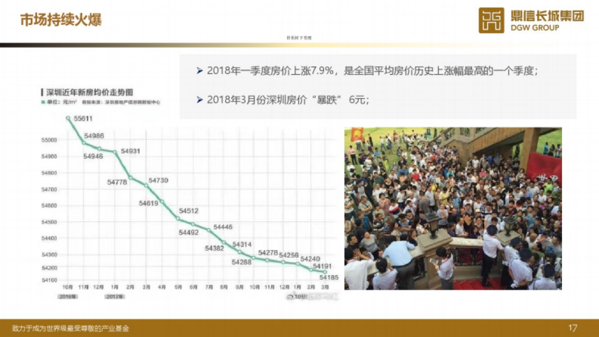 鼎信长城融创西安基金募集说明书_第10页