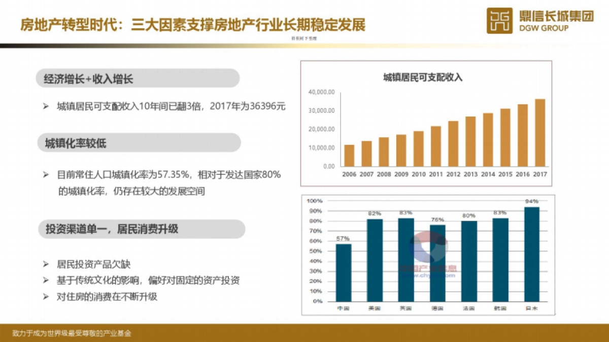 鼎信长城融创西安基金募集说明书_第5页