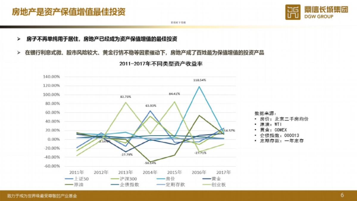 鼎信长城融创西安基金募集说明书_第6页