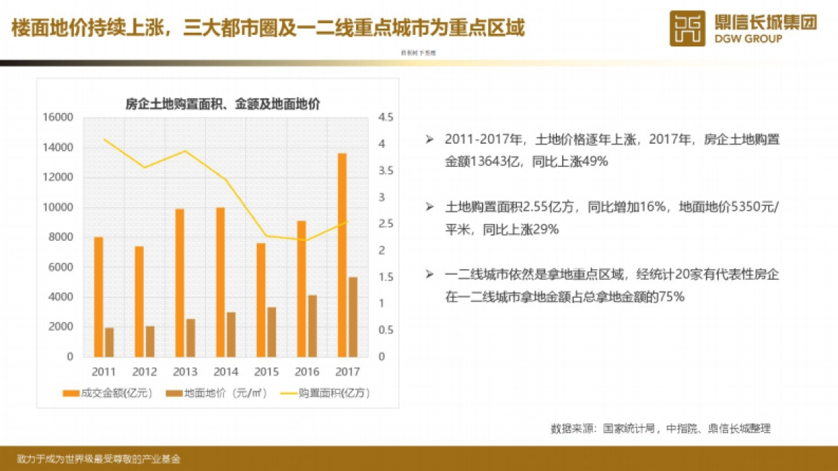 鼎信长城融创西安基金募集说明书_第7页