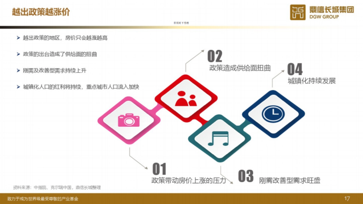 鼎信长城融创西安基金募集说明书_第9页
