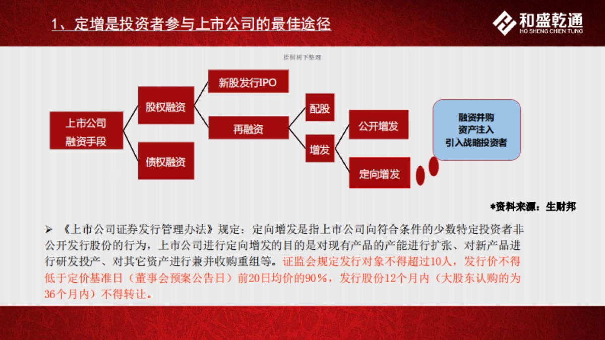 定增组合基金_第4页
