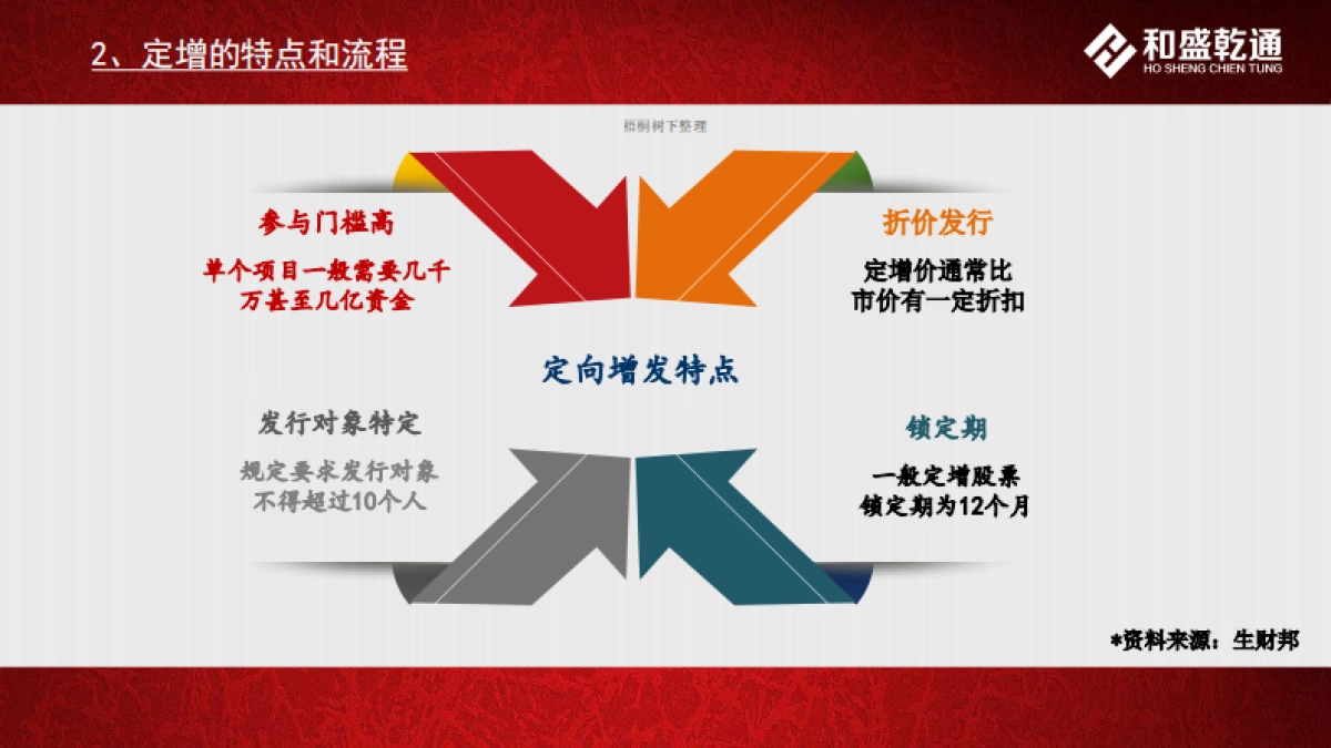 定增组合基金_第5页