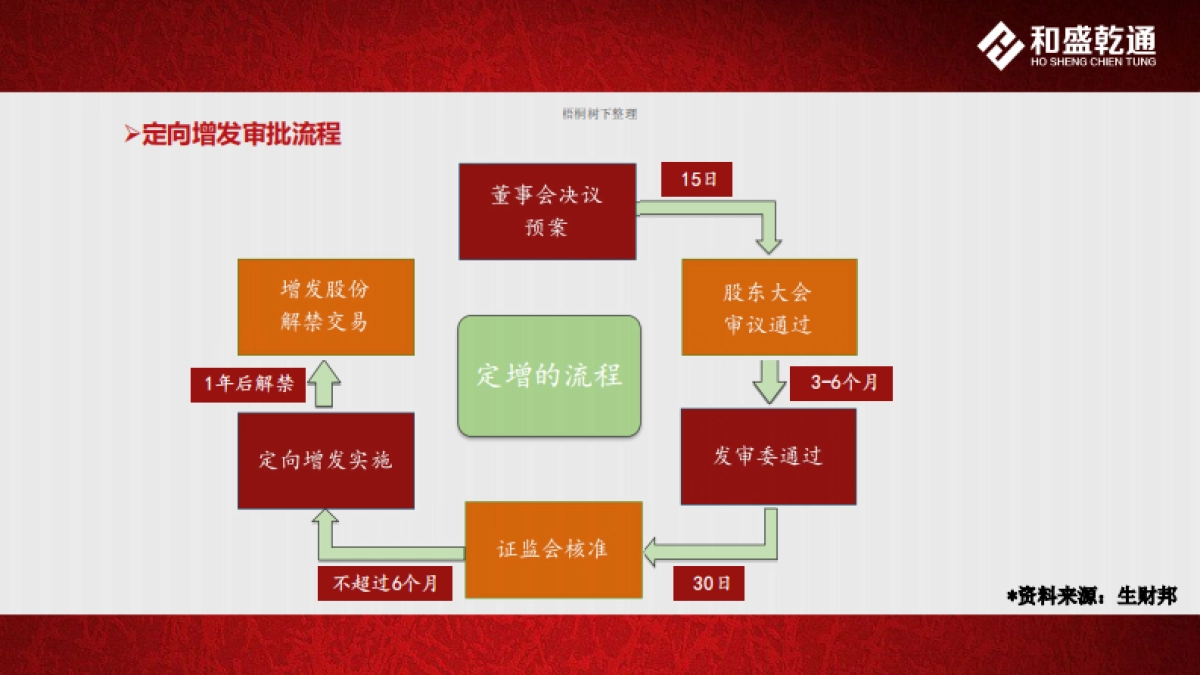 定增组合基金_第6页
