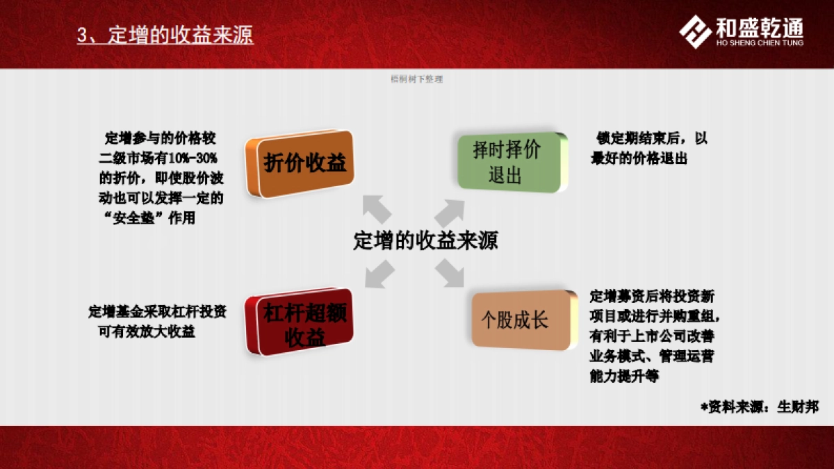 定增组合基金_第7页