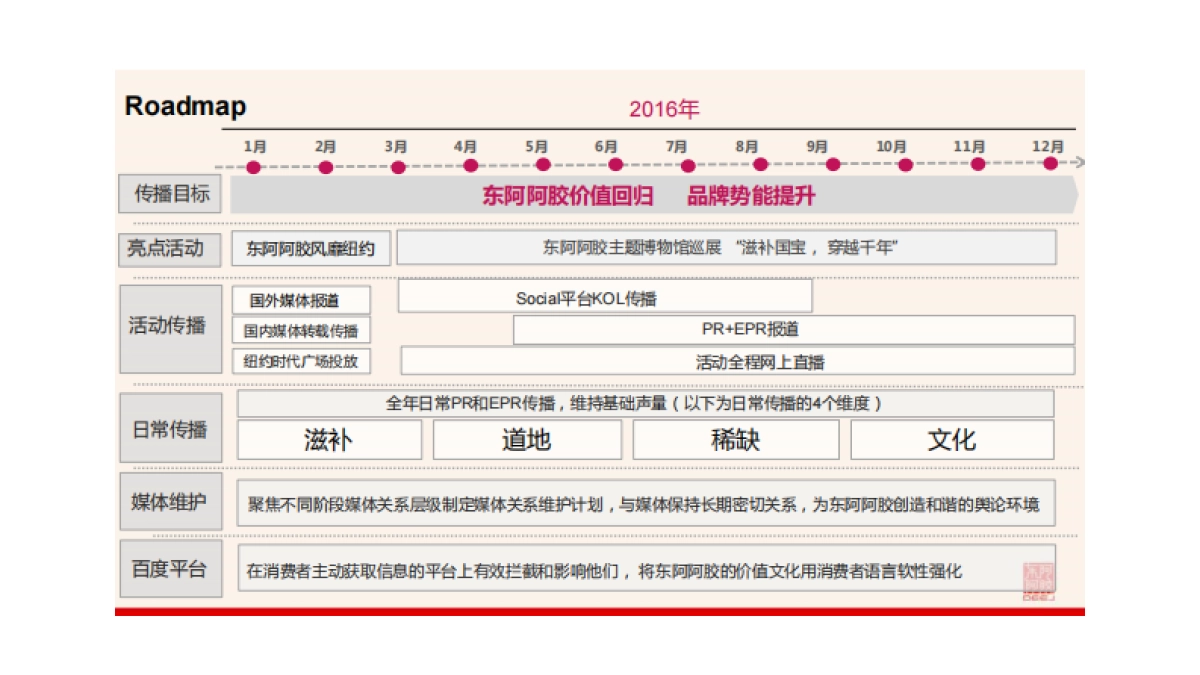东阿阿胶块价值回归十三五计划书_第2页