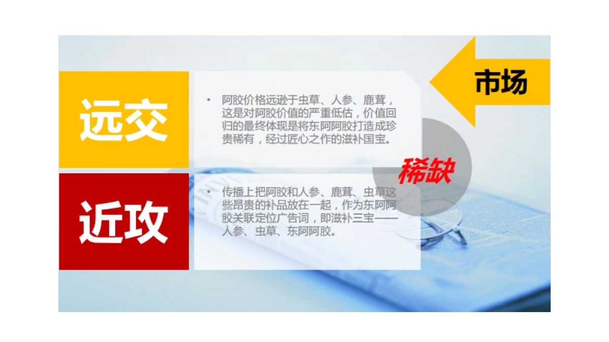 东阿阿胶块价值回归十三五计划书_第6页