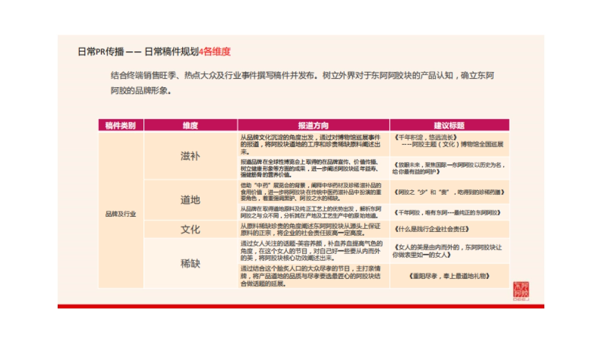 东阿阿胶块价值回归十三五计划书_第9页