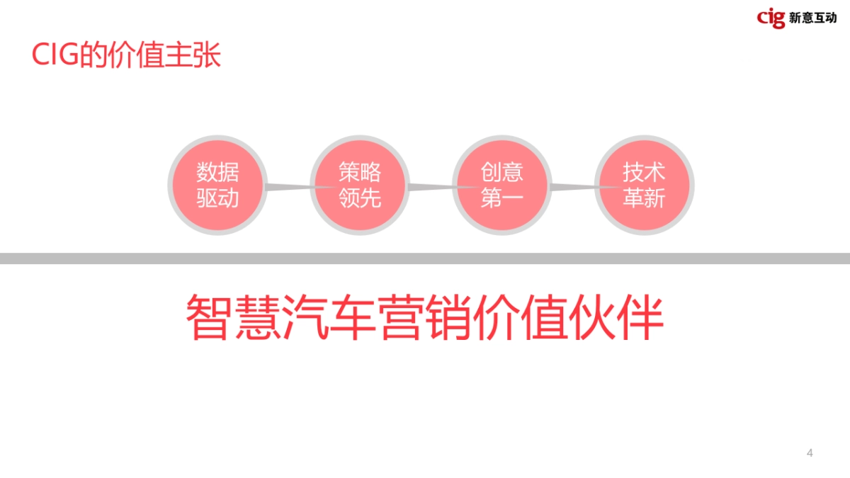 东风本田官网建设方案_第4页