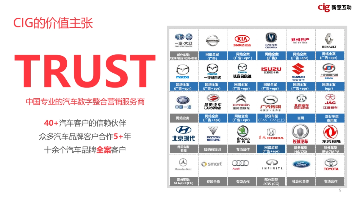 东风本田官网建设方案_第5页
